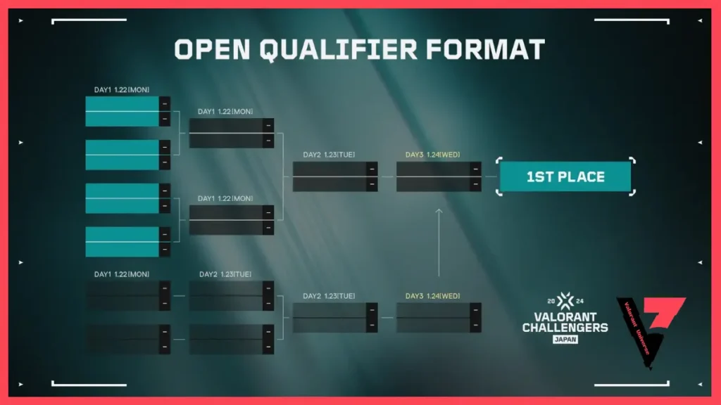 VCJ 2024 Open Qualifier Format