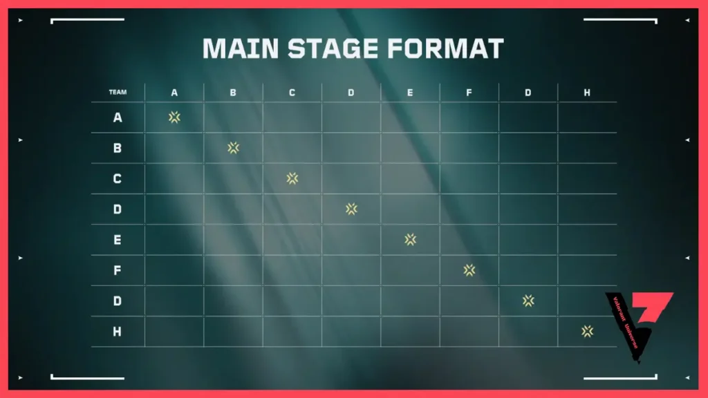 VCJ 2024 Main Stage Format