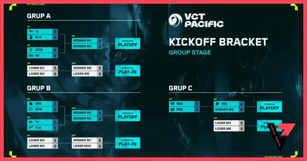 VCT PACIFIC 2024 KICKOFF Tournament Schedule Valorant Universe