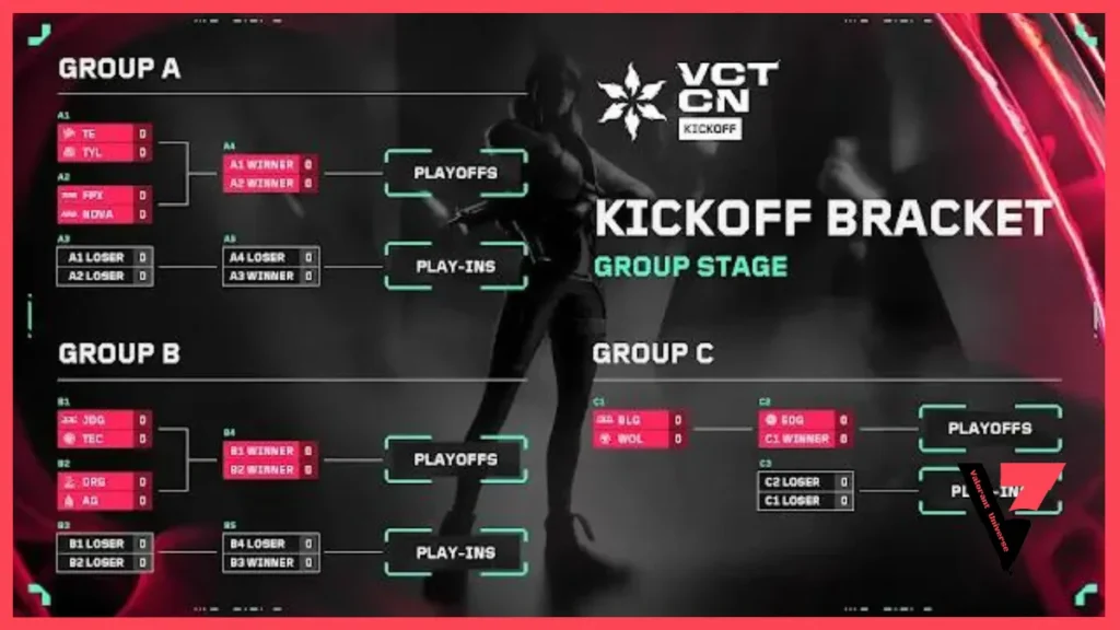 VCT CHINA 2024 Group Stage Tournament Table